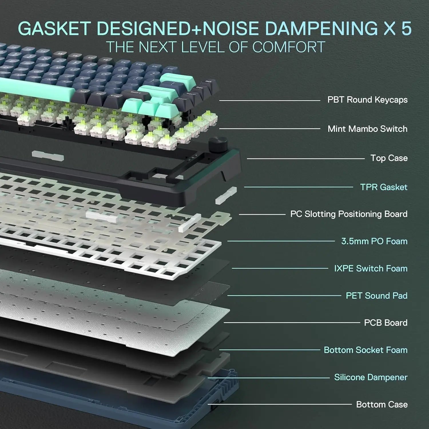 Wireless Gasket Gaming Keyboard w/Hype Screen & Knob, 81-Key Mechanical Keyboard, Mint Mambo Switches
